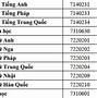 Điểm Chuẩn Y Khoa Huế 2022